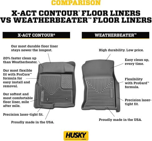 Husky Liners Weatherbeater Floor Mats | Fits 1999-2007 Ford F-250/F-350 (All Cab Sizes) Without Manual Shifter | Front Row, 2-pc Black - 13481 in Saudi Arabia