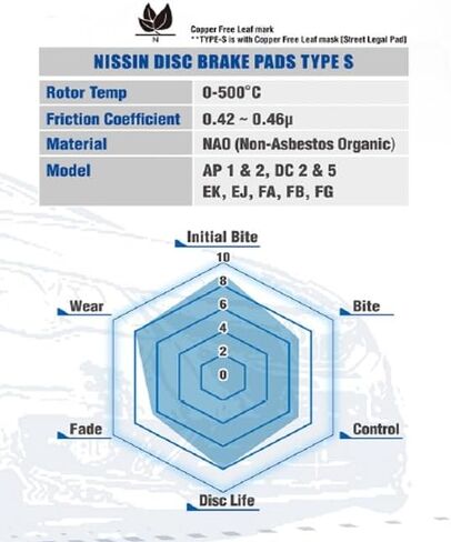منصات فرامل القرص الأمامية لاستخدام الشوارع من Nissin متوافقة مع Acura DC2 Type R 00-01 ، NSX 99-05 ، ومتوافقة مع Honda Prelude 2.2L 99-01 in Saudi Arabia