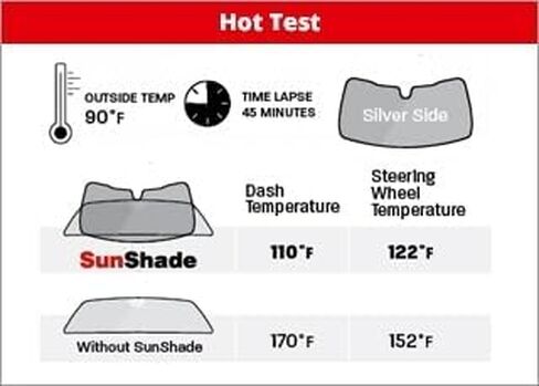 Weathertech Sunshade Window Shade for Volvo XC60 ، XC60 Recharge - Gront Windshield (TS1425) in Saudi Arabia