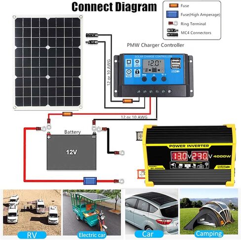 4000W 12V إلى 110 فولت/220 فولت مجموعة الطاقة الشمسية العاكس طقم لوحة الطاقة الشمسية Solar Generator نظام الشبكة المنزلية 30A وحدة تحكم + 18W12V الشمسية (اللون: أسود ، الحجم: 12V 111V) in Saudi Arabia