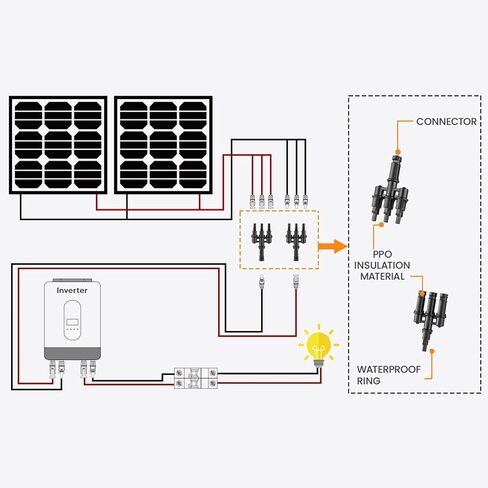 لوحة Solar Y Branch Connector 2 إلى 1 موصلات للألواح الشمسية موازية مقرنة تجمع IP68 مقاومة للماء 70A 1500V (1pairs MMF+FFM) in Saudi Arabia
