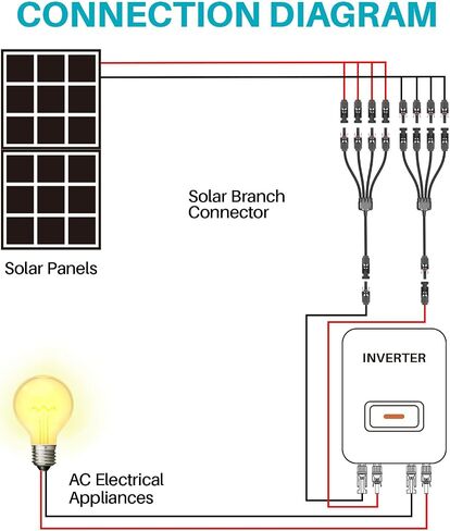 موصل لوحة الطاقة الشمسية من 6 إلى 1 سنة محول متوازي الفرع ، 30A 1000V 10AWG خالية من الأدوات IP68 كابل مقاوم للماء للألواح الشمسية (Y Branch ، 6to1 (1pairs)) in Kuwait