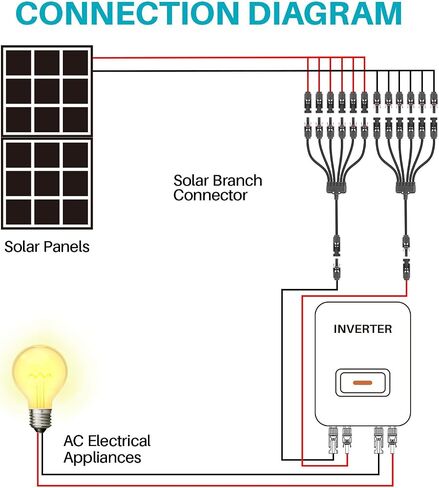 موصل لوحة الطاقة الشمسية من 6 إلى 1 سنة محول متوازي الفرع ، 30A 1000V 10AWG خالية من الأدوات IP68 كابل مقاوم للماء للألواح الشمسية (Y Branch ، 6to1 (1pairs)) in Kuwait
