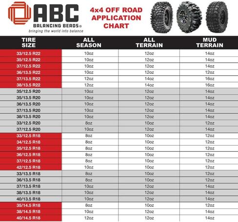 ABC Balancing Beads | Complete Tire, Wheel and Axle Assembly Balance for Full Size Pick Up Trucks, Off-Road Vehicles and SUVs | DIY Kit with 4-10oz Bags (40oz) Balancing Beads, 4 Valve Cores, 4 Caps in Saudi Arabia