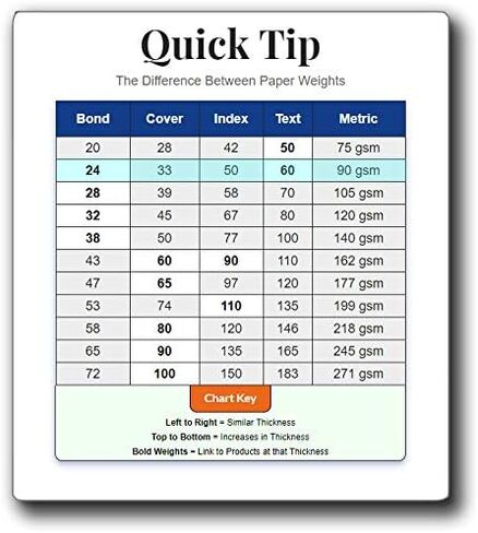 1.5" Round White Adhesive Labels - 30 per Sheet - Printable with Inkjet/Laser - 10 Sheets / 300 Labels in Saudi Arabia
