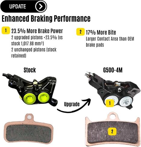 DEEPS G500-4M Upgraded Brakes for Sur-Ron Light Bee X/S, Talaria Sting MX3/MX4 - Front & Rear (Black) in Kuwait