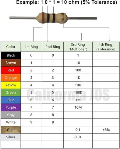 10 Ohm Carbon Film Single Fixed Resistor 1/2 W (0.5 Watts) 5% Tolerance,(10R, 10 ohm,10 Ω) Resistor (40 Pack) in Saudi Arabia