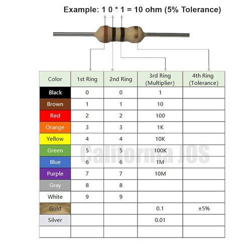 مقاومة ثابتة واحدة من فيلم الكربون 10 أوم 1/2 واط (0.5 واط) تسامح 5%، (10R، 10 أوم، 10 أوم) (40 حزمة) in Kuwait