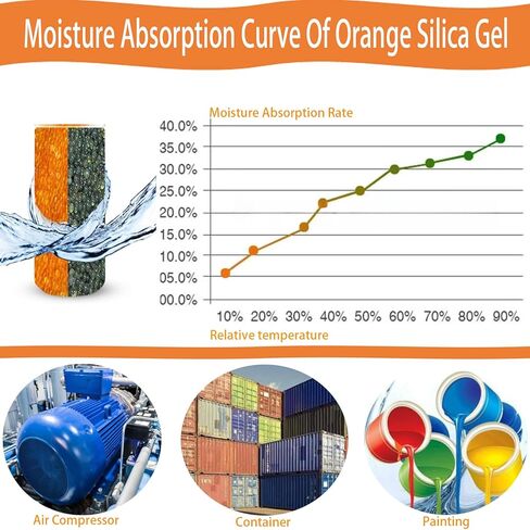 2 Pounds Orange Premium Indicating Silica Gel Beads- Reusable Desiccant Beads Silica Gel Rechargeable Moisture Absorber Silica Gel Desiccant (2 LBS) … in Saudi Arabia