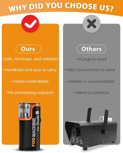 آلة دخان مولد الضباب من LENS GO مع عبوات سوائل إضافية 12 * 12 مل، جهاز تحكم عن بعد، ضفدع لاسلكي محمول باليد للتصوير الفوتوغرافي وتأثيرات المسرح والأحداث الخارجية ومصوري الفيديو ومنشئي المحتوى in Kuwait