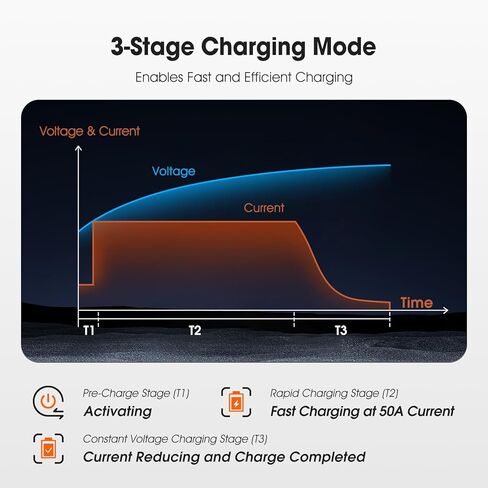 14.6v 50a lifepo4 شاحن بطارية ، شاحن بطارية ليثيوم الشحن السريع مع تنشيط ذكي ، مؤشر LED ، العروات الأسلاك والحماية الكاملة in Kuwait