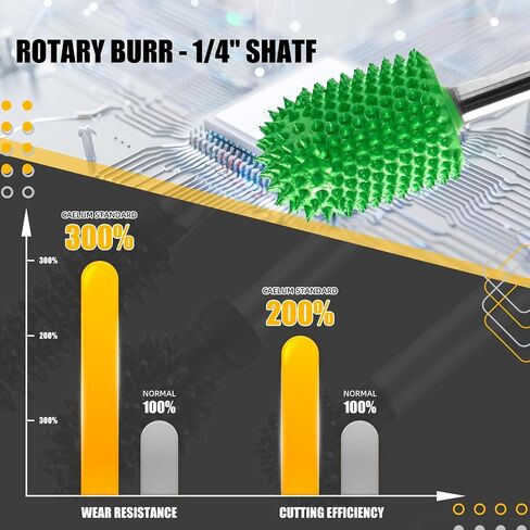 Caelum Extreme Sphere Rotary Burr 1⁄4 "عمود ، مرفق خشبي للبوش ، Dewalt ، Milwaukee ، كربيد التنغستن ، قطر الرأس 1" ، خشن للغاية للنحت في الخشب ، المطاط in Kuwait