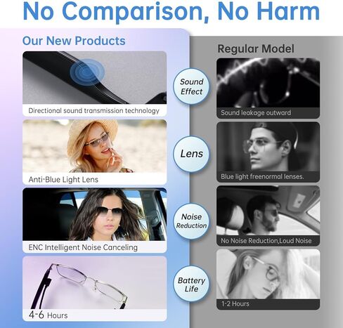 النظارات الذكية مع الأذن المفتوحة ، والعدسات الفوتوكرومية ، ونظارات شمسية مستقطبة بلوتوث ، ومساعد صوتي ، ومكبرات صوت ميكروفون للرجال ، نظارات بلوتوث ، والتحكم الصوتي للاستماع الخالية من اليدين (الفضة) in Kuwait