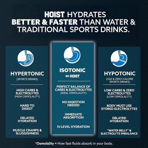 HOIST Premium Military Hydration Electrolyte Drink, Powerful IV-Level Hydration, Clinically Proven Performance Drink, Watermelon, 16 Fl Oz (Pack of 12) in Saudi Arabia