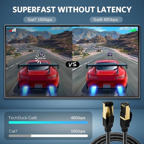 كابل Cat 8 Ethernet ، 1.5 قدم (5 حزمة) ، CAT8 عالي السرعة مضفر 40 جيجابت في الثانية 2000 ميجا هرتز سلك الشبكة ， RJ45 محمية كابلات LAN داخلية ، للألعاب PS4 PS5 Xbox Modem in Kuwait