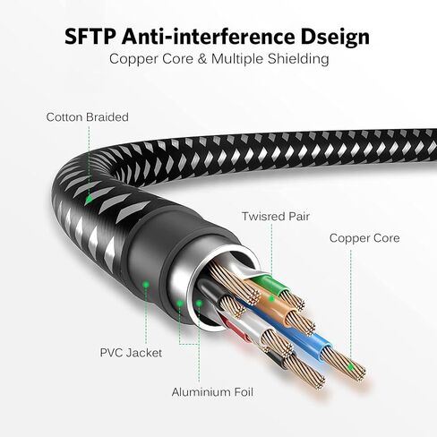 كابل Cat 8 Ethernet ، 1.5 قدم (5 حزمة) ، CAT8 عالي السرعة مضفر 40 جيجابت في الثانية 2000 ميجا هرتز سلك الشبكة ， RJ45 محمية كابلات LAN داخلية ، للألعاب PS4 PS5 Xbox Modem in Kuwait