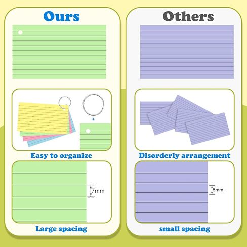 Colored Index Cards 3x5 Inch Flash Cards with Ring Heavy Weight Study Flashcards Note Cards for Studying School College Supplies, 210 Count in Kuwait