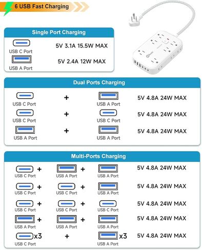 قطاع الطاقة مع USB ، واقي متسق للوقود المسطح سلك 5 أقدام ، و 12 منفذًا على نطاق واسع و 6 منافذ USB (3 USB C) شحن ، 3 موسع جانبي جدار لجهاز الكمبيوتر اللوحي المحمول أجهزة متعددة in Kuwait