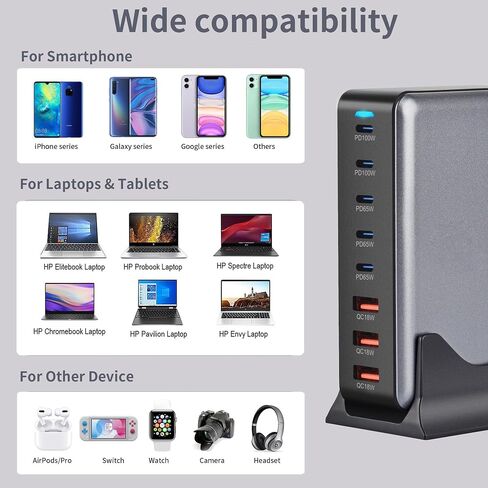 600W USB C Charger ، USB C 8-Port Fast Charge Station Hub ، GAN Fast Charger Block ، Fast PD 140W 100W 30W LAPTOP Charger QC 30W ADAPTER FOR MacBook Pro/ALL/ALL IPAD ، HP Dell ، Steam Deck ، iPhone 16/15 in Kuwait