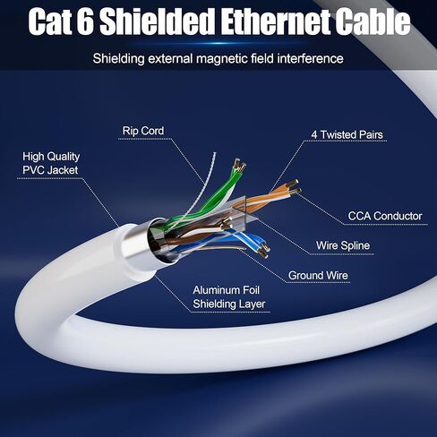 CAT 6 كابل Ethernet محمي 40 قدمًا ، 23 AWG CAT 6 كابل إنترنت ، كابل شبكة LAN عالية السرعة RJ45 للألعاب ، المودم in Kuwait