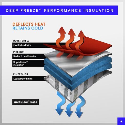 Titan Deep Freeze Backse Backpack Cooler 24 Can Can Boot Bag Indulation ، Seagrass in Kuwait