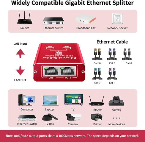 Ethernet Splitter 1 إلى 2 سرعة عالية 1000 ميغابت في الثانية ، Gigabit Ethernet Splitter ، LAN Splitter Dual LAN RJ45 PORT in Kuwait