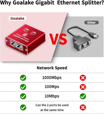 Ethernet Splitter 1 إلى 2 سرعة عالية 1000 ميغابت في الثانية ، Gigabit Ethernet Splitter ، LAN Splitter Dual LAN RJ45 PORT in Kuwait