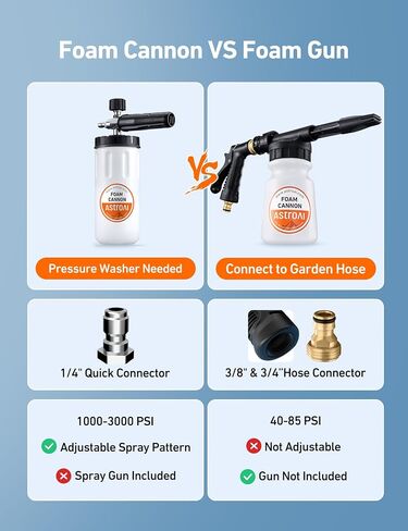 AstroAI Foam Gun Car Wash Gun with Wash Mitt, Quick Connect to Most Garden Hose, Foam Blaster Equips with 3/4" Universal Garden 3/8" Quick Connector, Amber Lable in Saudi Arabia