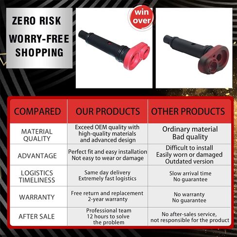 ترقية OEM 17130-5A2-A01 استبدال مجموعة صمام PCV لهوندا أكورد هوندا CR-V هوندا سيفيك أكورا ILX أكورا TLX (2013 2014 2015 2016 2017 2018 2019 2020 2021) ضمان لمدة عامين in Kuwait