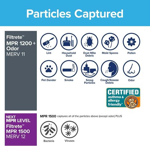 Filtrete 20x25x1 Air Filter, MPR 1200, MERV 11, Allergen Defense Odor Reduction 3-Month Pleated 1-Inch Air Filters, 2 Filters, Black in Saudi Arabia