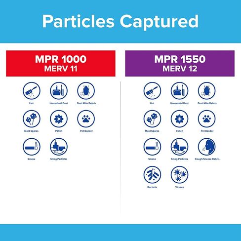 Filtrete 16x25x5 Air Filter, MPR 1000, MERV 11, Micro Allergen Defense 12-Month Pleated 5-Inch Air Filters, 2 Filters in Saudi Arabia