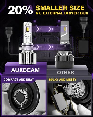 Auxbeam 2025 H11 Fog Light, 20000LM 600% Brighter H11 Powersport Light for Off-Road Use or Fog Light in Saudi Arabia
