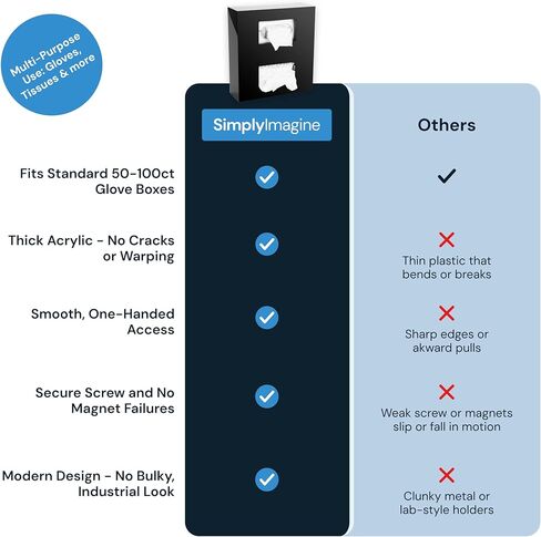 Black Glove Box Holder Dispenser – Single Side Loaded Acrylic Rack for Medical, Latex, Rubber, Nitrile, and Exam - Gloves Not Included (Black, Single) in Kuwait