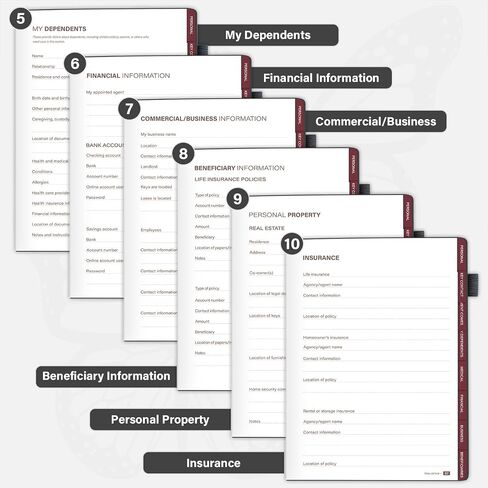 End of Life Planner with Labels & Pocket - Guided Estate Organizer for Final Arrangements, Last Wishes, Will & Beneficiary Preparation - 7x10, Death Planner for the Rebirth of the Soul in Saudi Arabia