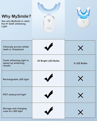 MySmile Non-Sensitive Teeth Whitening Pen Mint Gel Enamel Safety 8ML 30+ Treatments Fast Remove 20 Years of Stains Care Oral Bright Smile Alternative Teeth Whitening Strips ﻿ in Kuwait