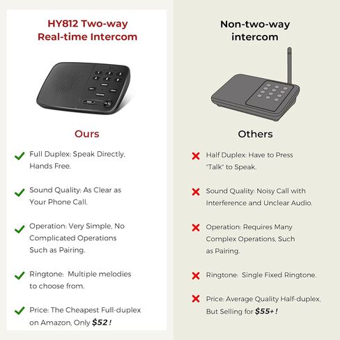 Hosmart UltraSpeak Pro Intercoms Wireless for Home, Two-Way Real-time Intercom Full Duplex Wireless Intercom System for Home Use, Clear Sound House Intercom System for Business with 1200 Feet Range in Kuwait