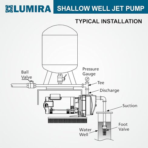 Lumira Shallow Well Jet Pump 1/2 HP, Cast Iron. 115/230 volts single phase in Saudi Arabia