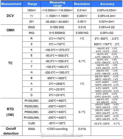 Victor/RuoShui Multifunction Calibration 02S Thermocouple Calibrator Imput and Output Source 8 Types of Thermocouple Measurement-R/S/K/E/J/T/B/N(Victor 02S) in Kuwait