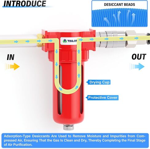 Tailonz Pneumatic 0-150psi 3/8 بوصة مجفف هواء من ألومنيوم ألمنيوم ، مجفف هواء ضاغط ، فاصل بخار الماء ، وعاء البولي إيثيلين in Kuwait