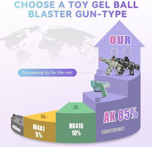 2 Pack Splat Gun Electric Toys Gun with Gel Ball Blaster,AKM-47 Splatter Ball Gun for Outdoor Activities-Fighting Shooting Team Game, Ages 15+(Double Gel Guns) in Saudi Arabia