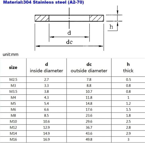 M2.5 M3 M3.5 M4 M5 M6 M8 M10 M12 M14 M16 A2 304 Stainless Steel Large Size Flat Washer Plain Gasket 1/100Pcs(25pcs M6) in Saudi Arabia