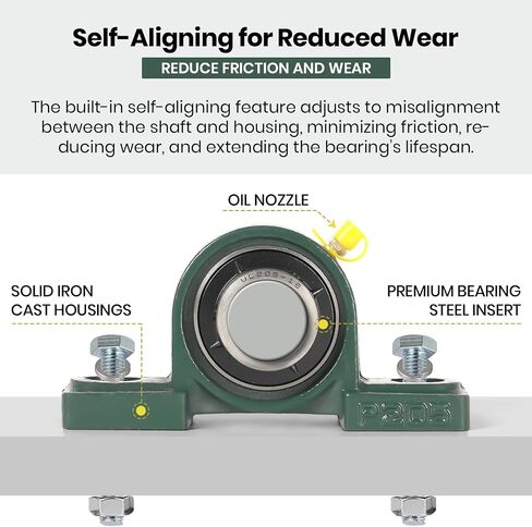 AR-PRO 2-Pack UCP205-16 Mounted Pillow Block Ball Bearing - Bearing Steel Bearings 1" Bore with Solid Cast Iron Base - Self Alignment in Saudi Arabia