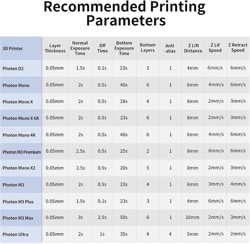 ANYCUBIC 3D Printer Resin, 405nm High Precision Fast Curing UV Photopolymer Resin for LCD 3D Printing, 1kg Grey in Kuwait