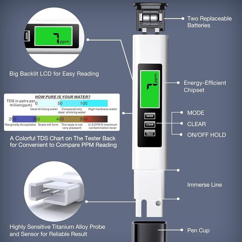 2025 All-New 4 in 1 Tds Meter Digital Water Tester - Accurate and Reliable TDS EC & Temp(°C,°F) Meter - 0-9990ppm - Professional Testing for Drinking Water, RO/DI System, Aquariums etc in Kuwait