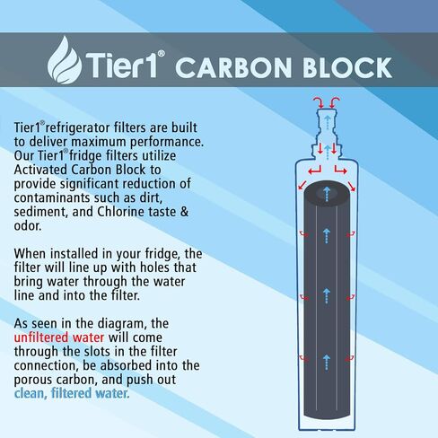 Tier1 ADQ73613401 Refrigerator Water Filter 2-pk | Replacement for LG LT800P, ADQ73613402, Kenmore 9490, 46-9490, 469490, ADQ73613408, DWF-35, Fridge Filter in Kuwait