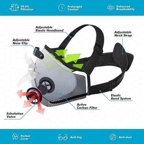 القناع الأساسي Camp M Pro Dust ، قناع تنفس قابل لإعادة الاستخدام مريح طوال اليوم ، تصميم حزام الرأس على شكل حرف L ، قناع عمل السلامة للأعمال الخشبية ، المناظر الطبيعية ، DIY ، الغبار ، حبوب اللقاح ، 1 حزمة in Kuwait