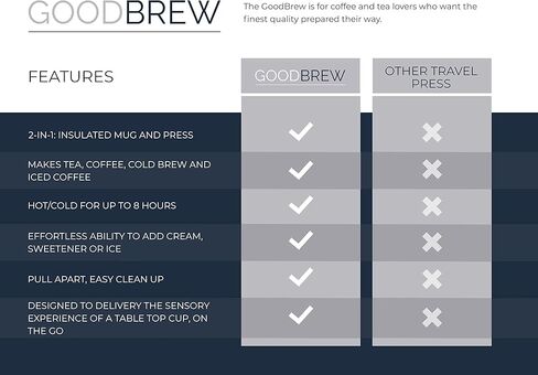 GoodBrew Flip Top، ماكينة صنع القهوة والشاي المعزولة، ماكينة صنع القهوة بالضغط الفرنسي للسفر، مثالية للتنقل أو التخييم أو السفر (15oz) (كريما بيج) in Saudi Arabia