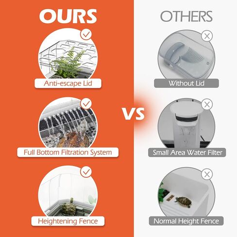 Small Turtle Tank Kit, Turtle Cage with Lid, Heat Lamp, Basking Platform, Aquatic Tortoise Enclosure, Bottom Filter, Drainage, Multi Function Areas for Pet Turtles Crabs Crayfish Reptiles Habitat in Kuwait