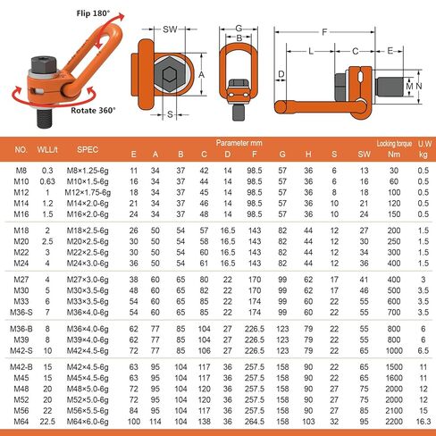 2 pcs العين البراغي M16 x24 كحد أقصى الحمل 1.5 طن متري الخيط العالمي حلقات رافعة دوارة 360 درجة مصنوعة من الصلب من سبائك ، قوة الشد> 1080mpa in Kuwait
