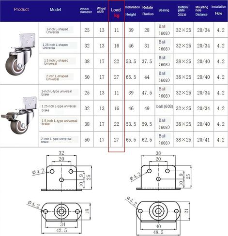 عجلات العجلات 4pcs الأثاث عجلات العجلات العجلات العجلات تماما دوارة مطاط ناعمة للأثاث (sliver-b ، 2 ") in Kuwait
